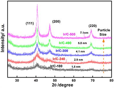 Tuning the Catalytic Activity of Ir@Pt Nanoparticles Through Controlling Ir Core Size on Cathode Performance for PEM Fuel Cell Application